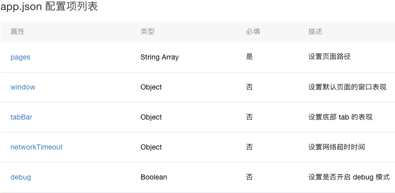 app.json配置项列表