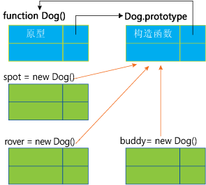 图A2-实例继承其原型